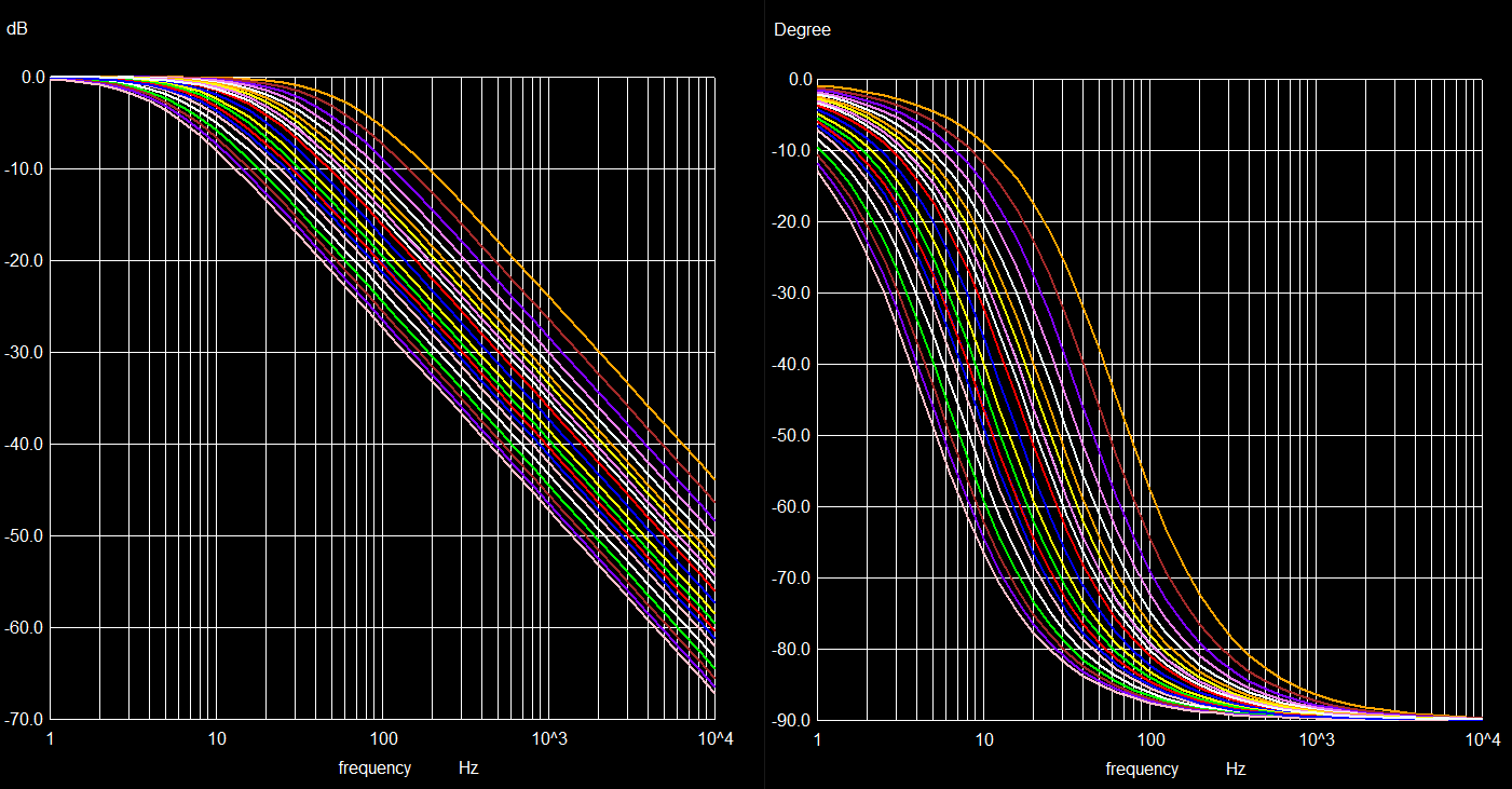 gain and phase of RC circuit