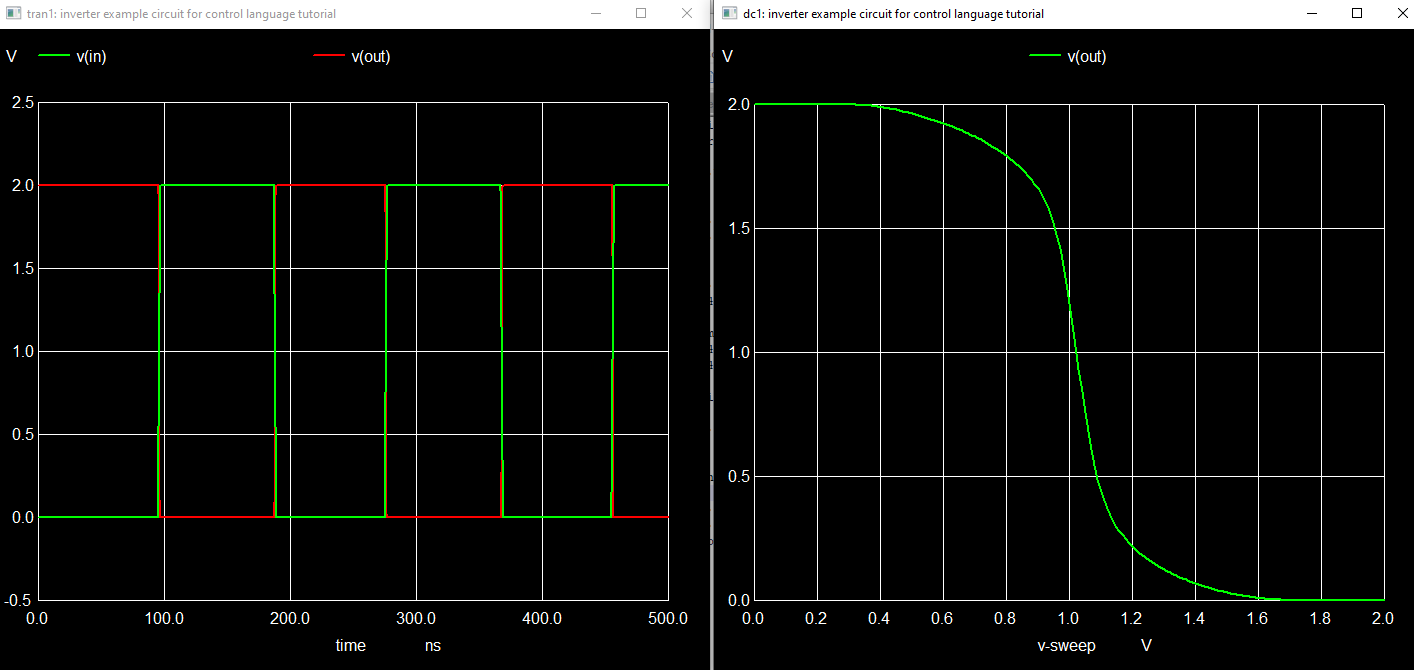 transient and dc simulation output