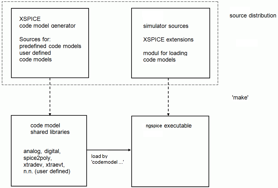 Ngspice User's ManualVersion 37 plus(ngspice development version)