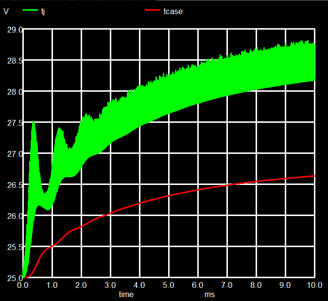 Temperature in Dual NMOS amplifier