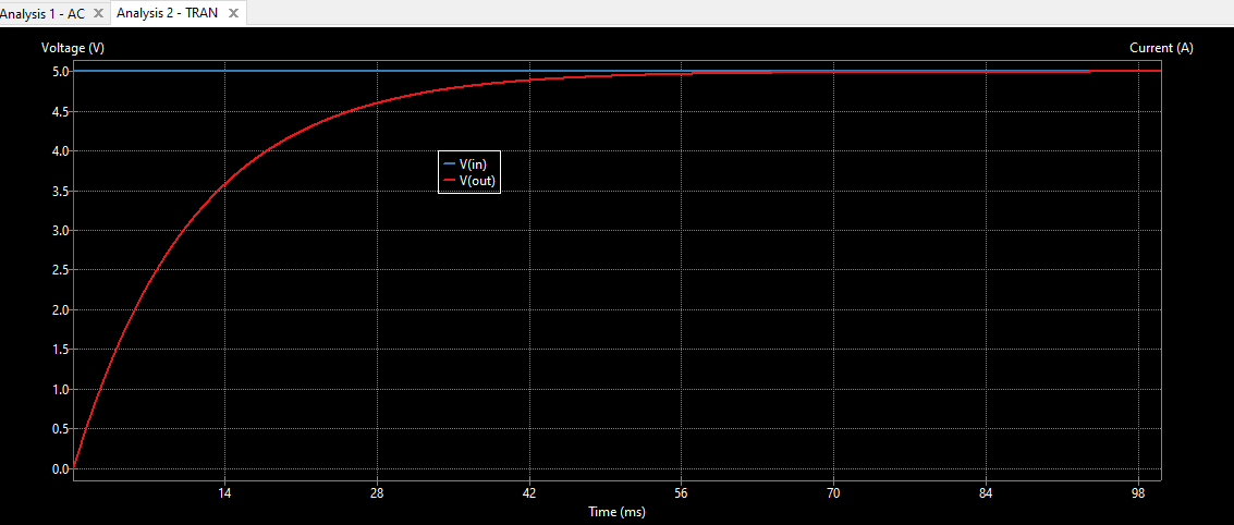 RC transient output
